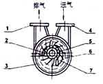 2SK水環(huán)真空泵工作原理圖標(biāo)示
